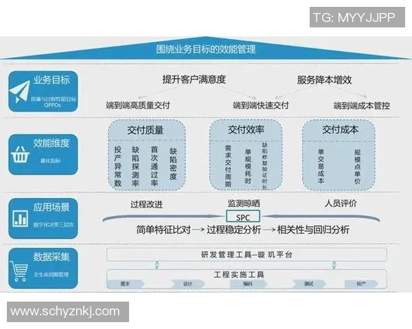 提升长运娱乐研发效能度量的创新方法与实践探索