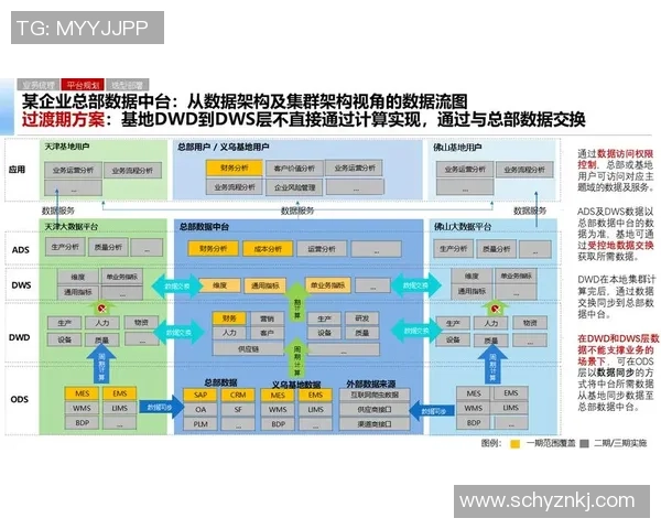 超凡国际存内计算架构助力数据处理效率提升与智能决策创新