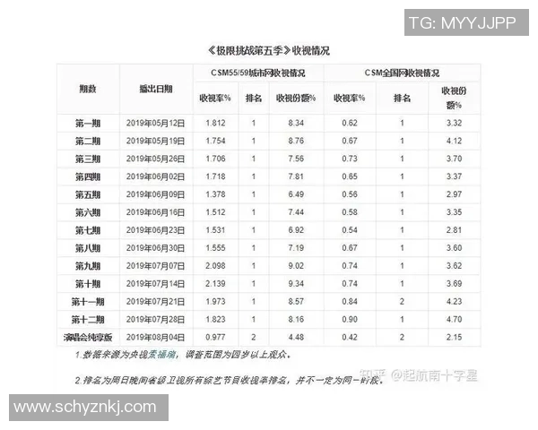 全球性赛事时差影响收视率的挑战与应对策略探讨